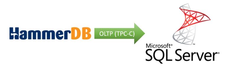 Database Performance Benchmark using&nbsp;HammerDB