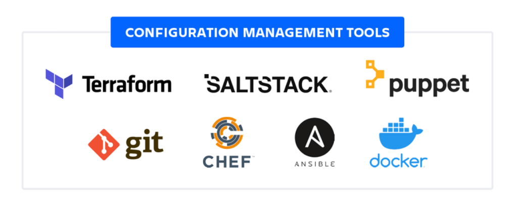 image courtesy - https://www.atlassian.com/microservices/microservices-architecture/configuration-management