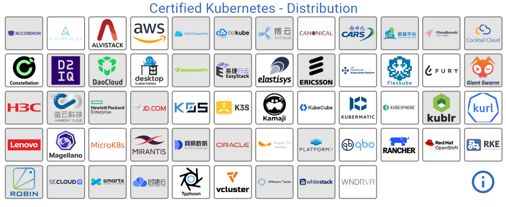 Image from CNCF landscape
